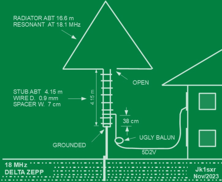 18 MHz delta zepp antenna